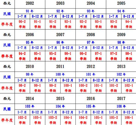 1981年是什麼年|日本年號、民國紀元與公元對照表